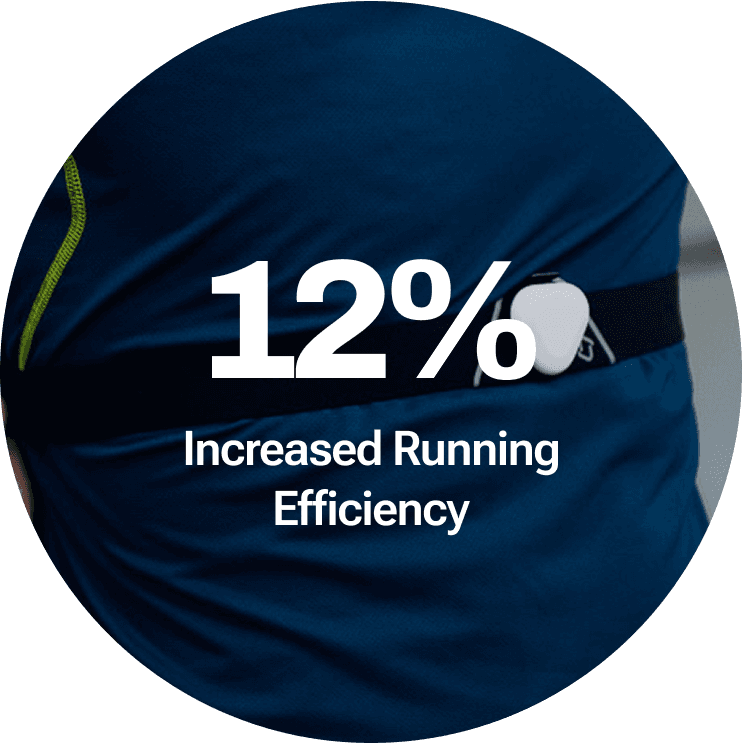 Running efficiency